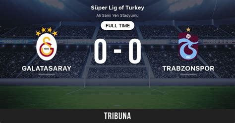 what was trabzonspor score